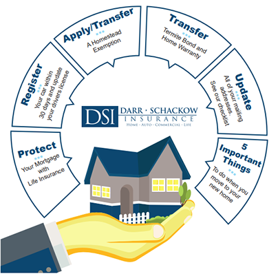 New Homeowner Infographic